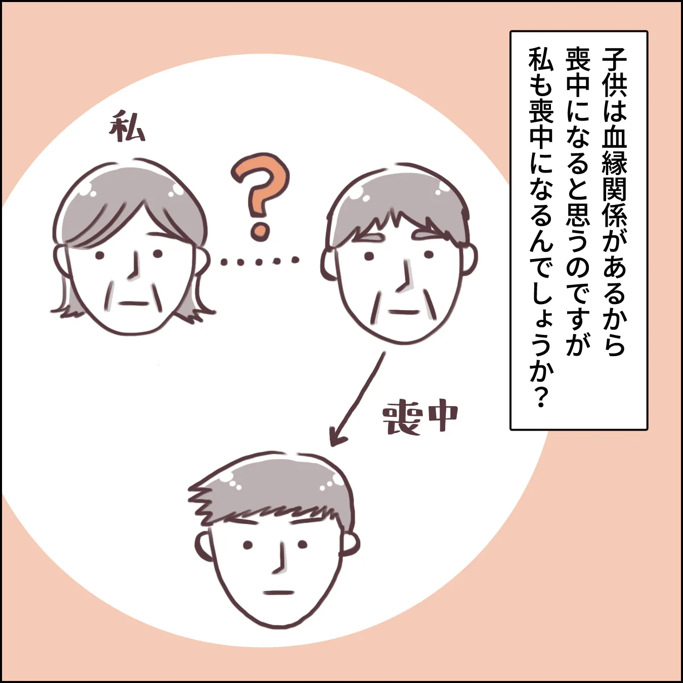 離婚した夫が亡くなったら喪中になる?